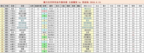 魔力宝贝道具用什么宠