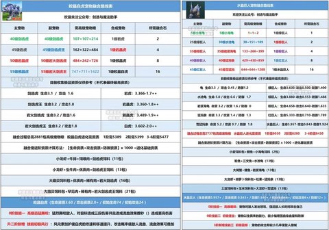 qq炫舞怎么合成宠物