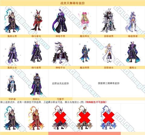 dnf3药是什么意思