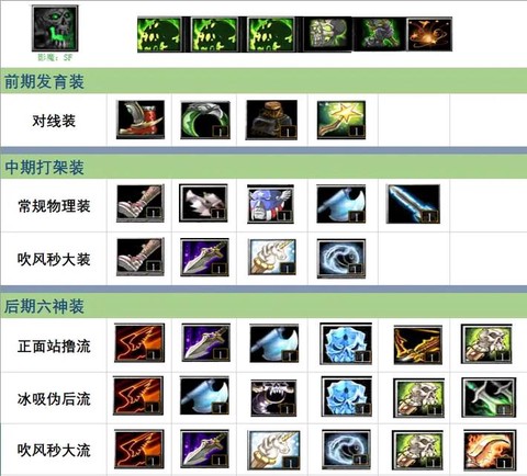 dota怎么换装备[图2]