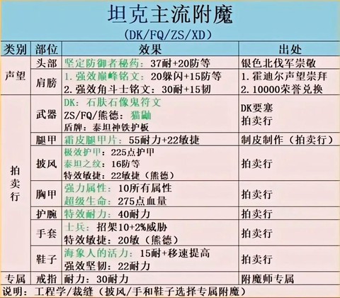 魔兽世界附魔有什么用[图1]