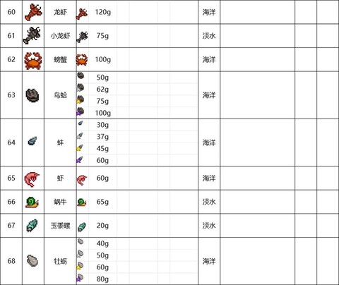 星露谷物语怎么沙丁鱼[图2]