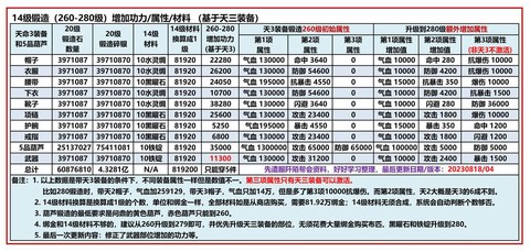 九阴真经怎么存东西[图1]
