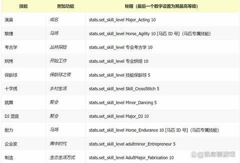 模拟人生4怎么作弊[图2]