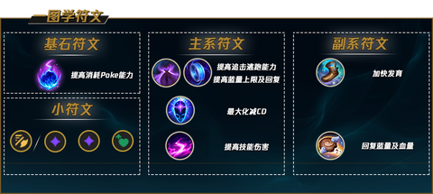 英雄联盟符文怎么买