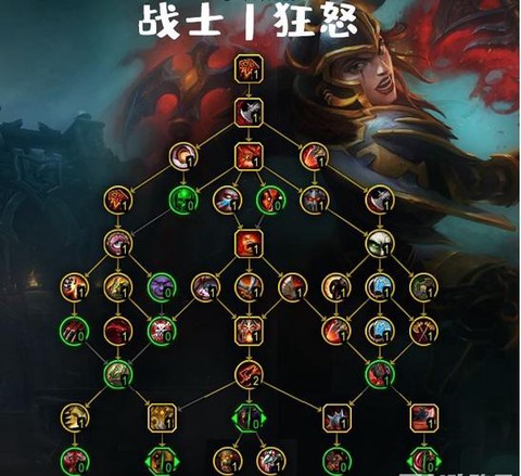 魔兽世界战士学什么专业