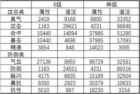 诛仙手游铁玉有什么用