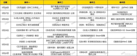 冒险岛2如何集结好友[图1]