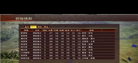 三国志13同道怎么