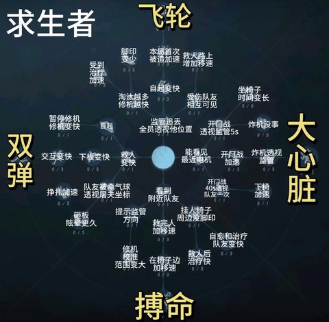 第五人格开局说什么[图2]