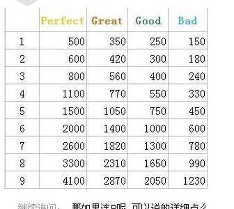 qq炫舞卡49怎么玩