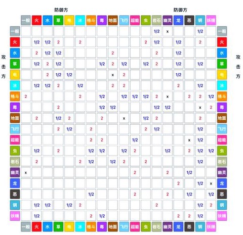 口袋妖怪普通克什么[图1]