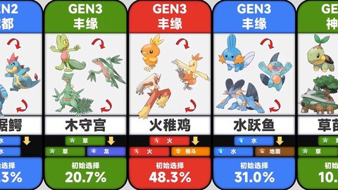 神奇宝贝御三家怎么选[图2]