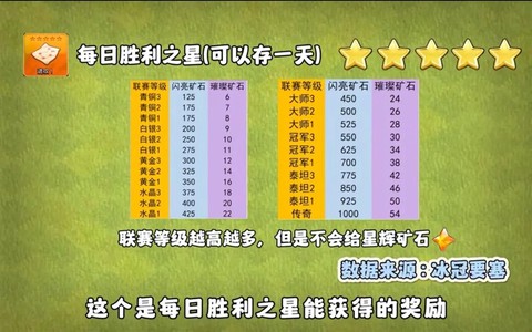 部落冲突怎么得宝石